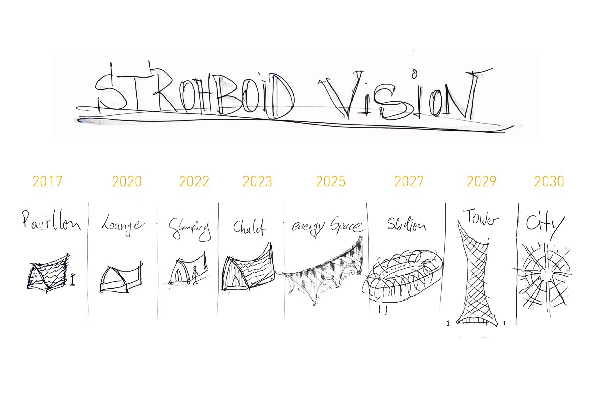 Die STROHBOID Vision mit Zeitplan für eine nachhaltige Zukunft Die STROHBOID Vision mit Zeitplan für eine nachhaltige Zukunft